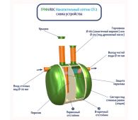 Накопительный септик Гринлос СП 2 - фото 4